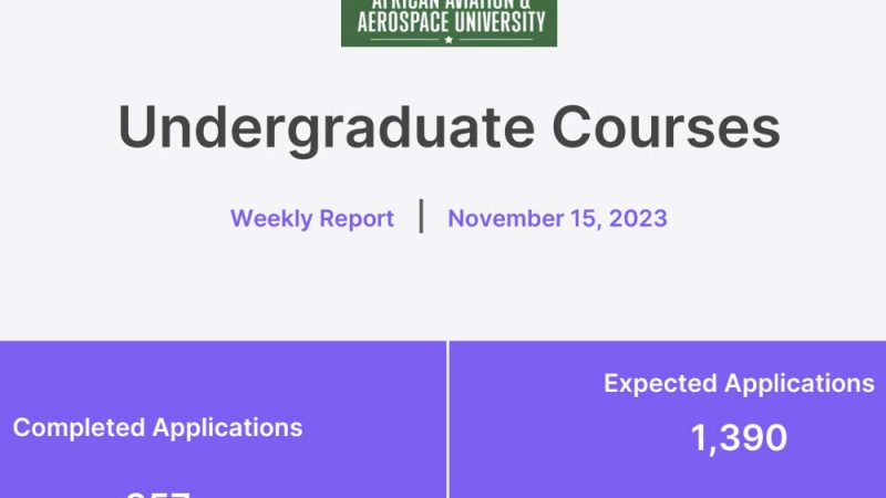 African Aviation & Aerospace University: Applicant Students Exceed 1000 As At November 15