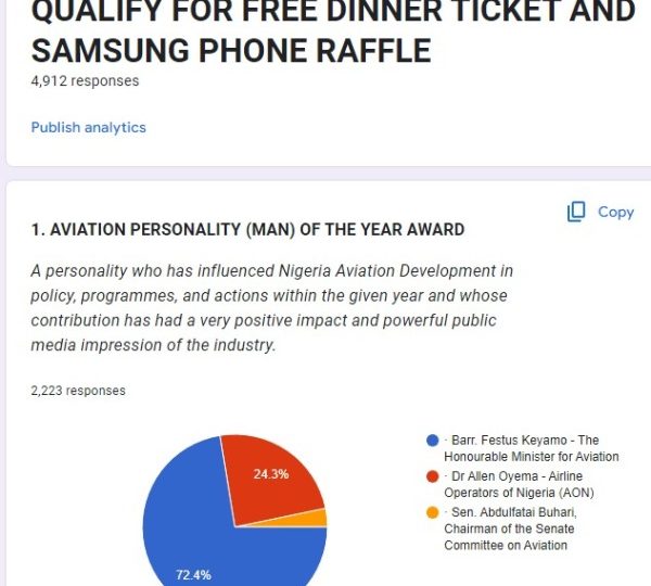 Keyamo Gets Vote Of Confidence From Stakeholders, Emerges Aviation Personality Of The Year