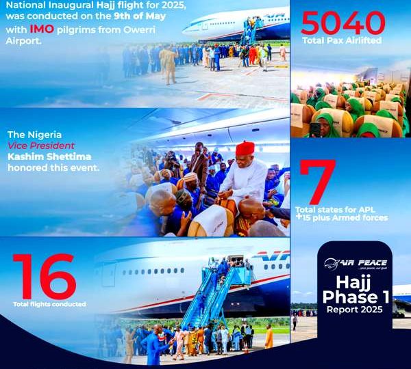 Air Peace Completes Phase One, 2025 Hajj Operations, Airlifts Over 5,000 Pilgrims