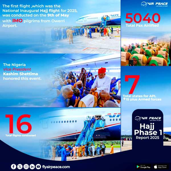 Air Peace Completes Phase One, 2025 Hajj Operations, Airlifts Over 5,000 Pilgrims