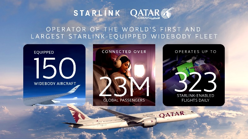 Qatar Airways Becomes First Airline To Operate Starlink-Equipped Boeing 787-9
